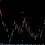 EURUSD 05.01.2011 - H4