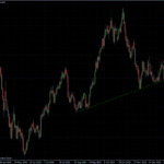 EURUSD 06.01.2011 - daily