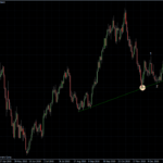 EURUSD 07.01.2011 - daily