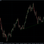 EURUSD 12.01.2011 - daily