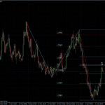 EURUSD 13.01.2011 - H4
