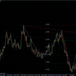 EURUSD 14.01.2011 - H4