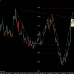 EURUSD 17.01.2011 - H4