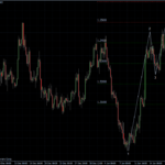 EURUSD 20.01.2011 - H4
