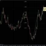 EURUSD 21.01.2011 - H4