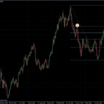 EURUSD 25.01.2011 - daily
