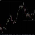 EURUSD 27.01.2011 - daily