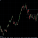 EURUSD 28.01.2011 - daily