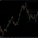 EURUSD 31.01.2011 - daily