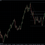 EURUSD 01.02.2011 - daily