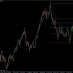 EURUSD 02.02.2011 - daily