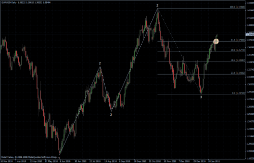 EURUSD 02.02.2011 - daily EURUSD 02.02.2011 - daily