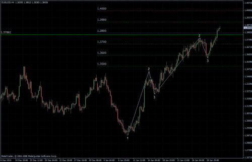 EURUSD 02.02.2011 - H4 EURUSD 02.02.2011 - H4