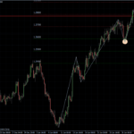 EURUSD 04.02.2011 - H4