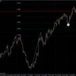EURUSD 07.02.2011 - H4