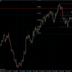 EURUSD 10.02.2011 - H4