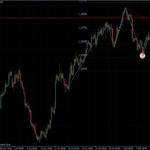 EURUSD 11.02.2011 - H4