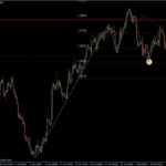 EURUSD 14.02.2011 - H4