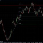 EURUSD 15.02.2011 - H4