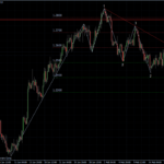 EURUSD 17.02.2011 - H4