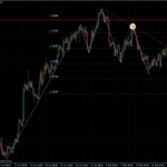 EURUSD 21.02.2011 - H4