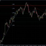EURUSD 22.02.2011 - H4
