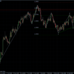 EURUSD 24.02.2011 - H4