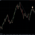 EURUSD 25.02.2011 - daily