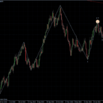 EURUSD 01.03.2011 - daily