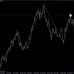 EURUSD 03.03.2011 - daily