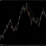 EURUSD 07.03.2011 - daily