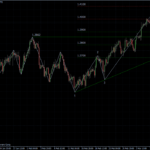 EURUSD 08.03.2011 - H4