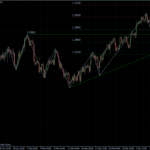 EURUSD 09.03.2011 - H4