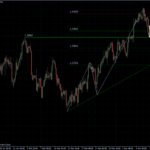EURUSD 10.03.2011 - H4