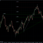 EURUSD 14.03.2011 - H4