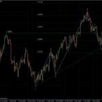 EURUSD 15.03.2011 - H4