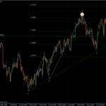 EURUSD 16.03.2011 - H4