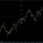 EURUSD 18.03.2011 - H4