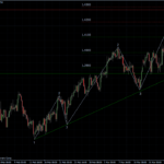 EURUSD 21.03.2011 - H4