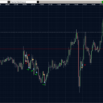 EURUSD 21.03.2011 - M5