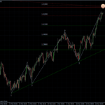 EURUSD 22.03.2011 - H4