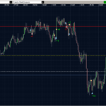 EURUSD 22.03.2011 - M5