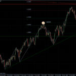 EURUSD 24.03.2011 - H4