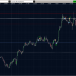 EURUSD 24.03.2011 - M5
