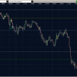 EURUSD 25.03.2011 - M5