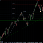 EURUSD 28.03.2011 - H4