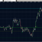 EURUSD 28.03.2011 - M5