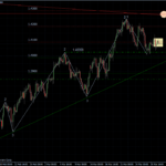 EURUSD 30.03.2011 - H4