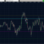 EURUSD 30.03.2011 - M5