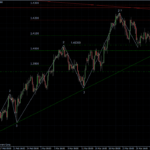 EURUSD 31.03.2011 - H4